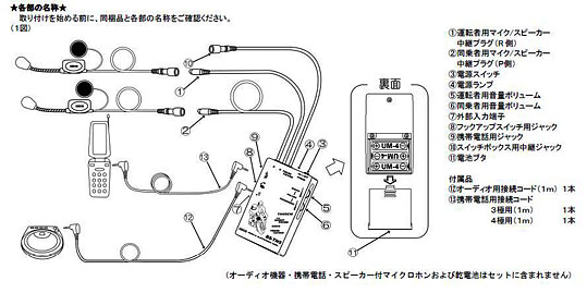 多機能タンデムアンプBS-TH5