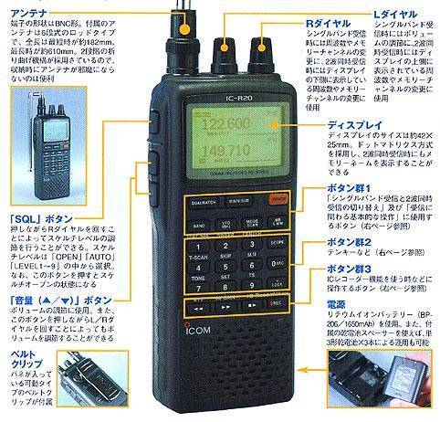 生産終了品 ＞ 広帯域受信機IC-R20