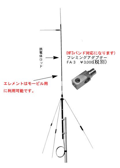 アンテナ各種 ＞ 固定用アンテナ ＞ アローライン ＞ 短縮型アロー